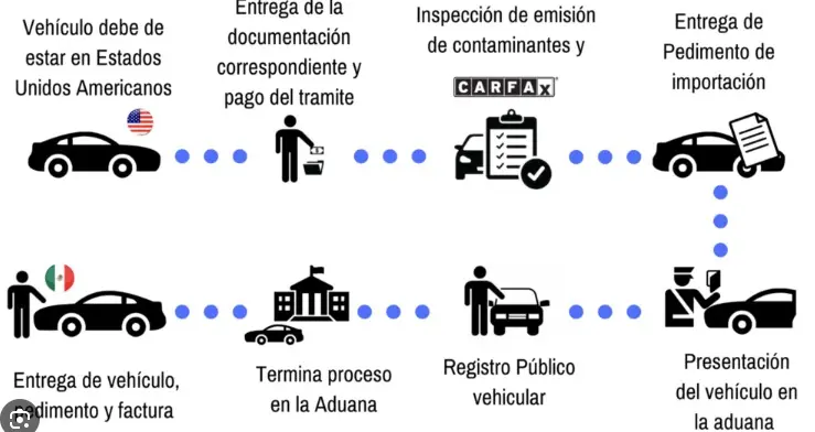 Información de importación
